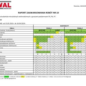 [Kwiecień'23] Bella Dolina 3 - Raport z zaawansowania prac 